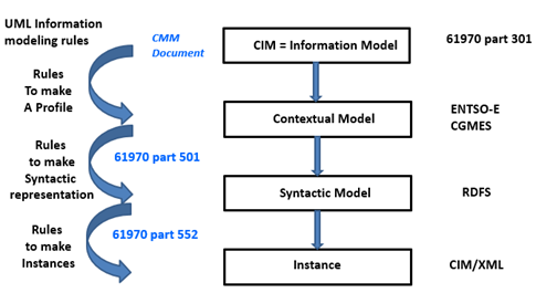 CIM 2