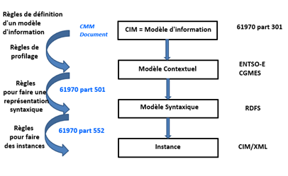 CIM 2